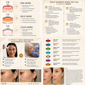 Lumèra 7-in-1 Facial Sculptor